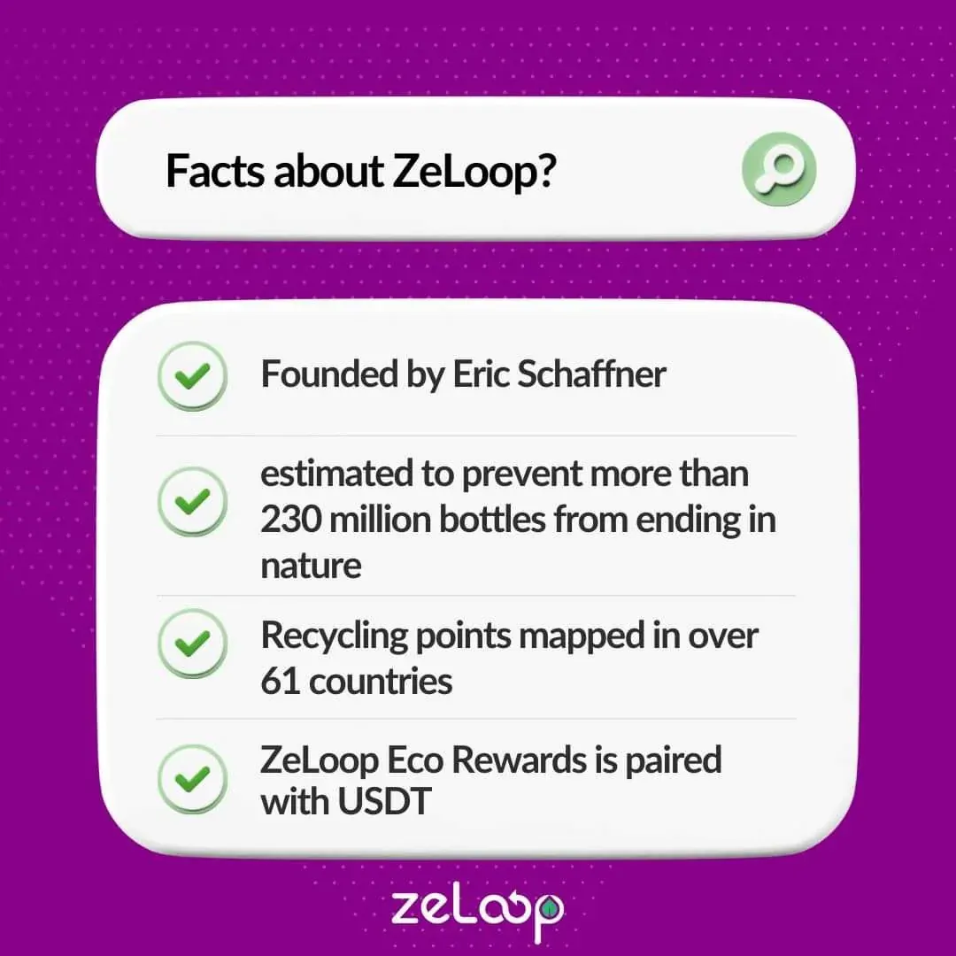 Text graphic with ZeLoop facts, including recycling points mapped in over 61 countries and eco rewards paired with USDT Text graphic with ZeLoop facts, including recycling points mapped in over 61 countries and eco rewards paired with USDT